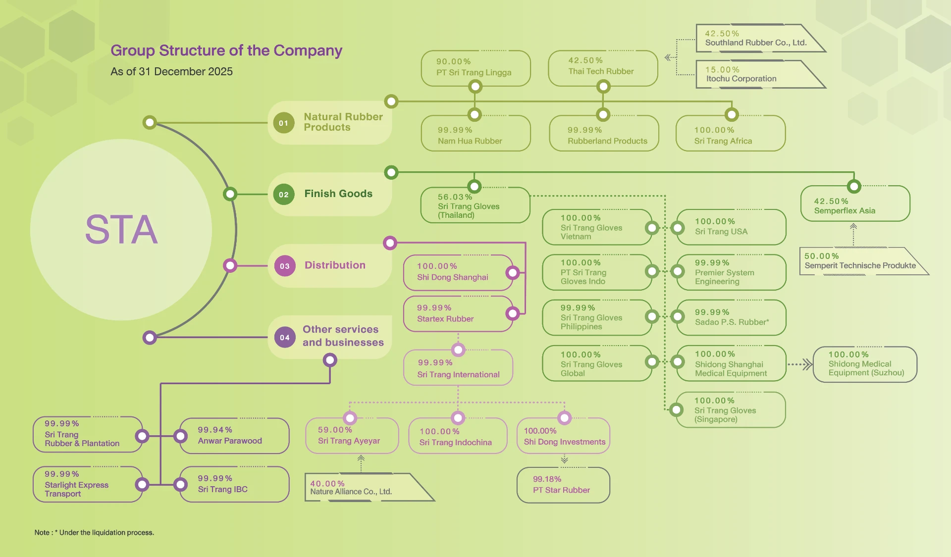 structure-chart