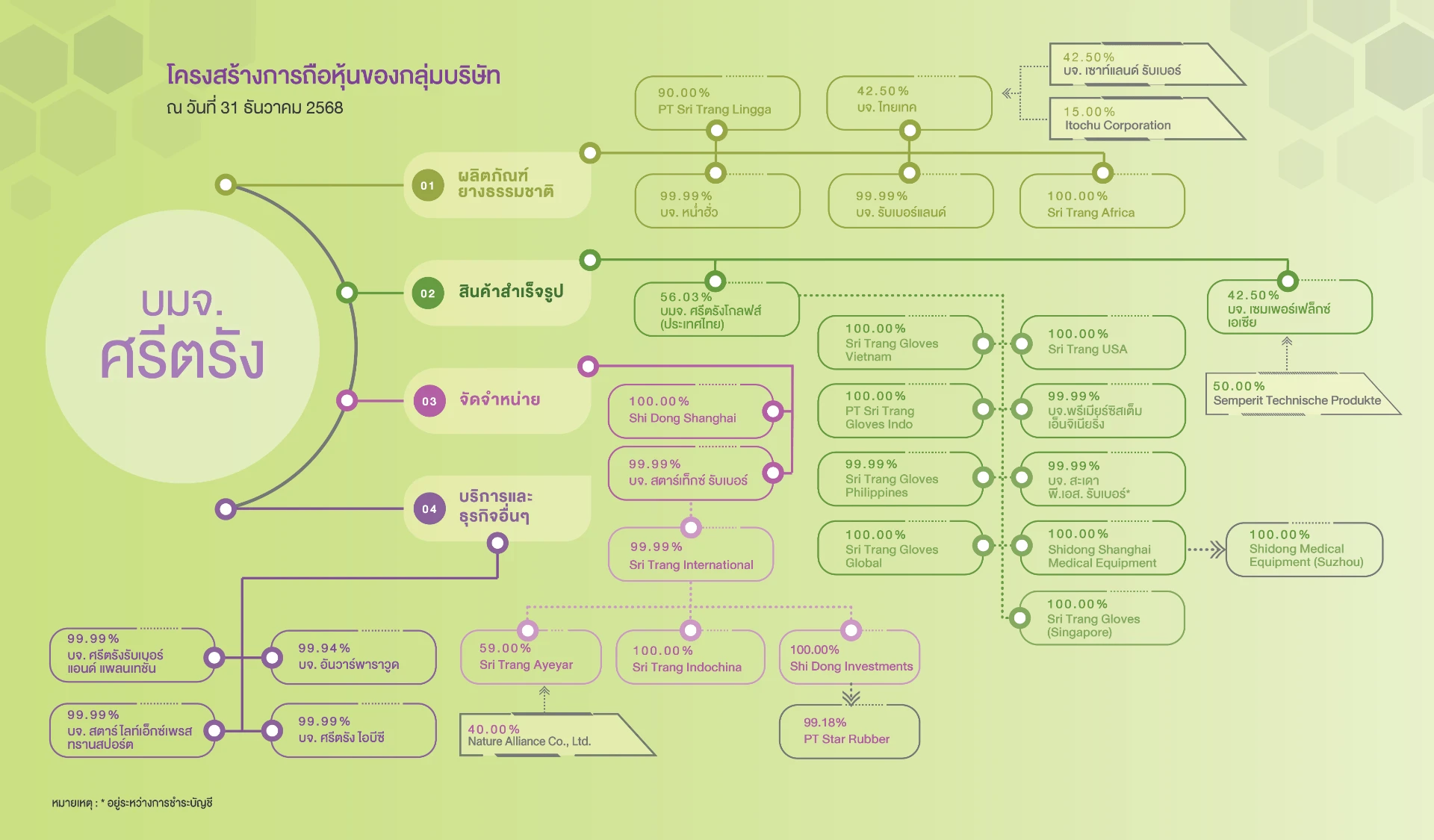 structure-chart