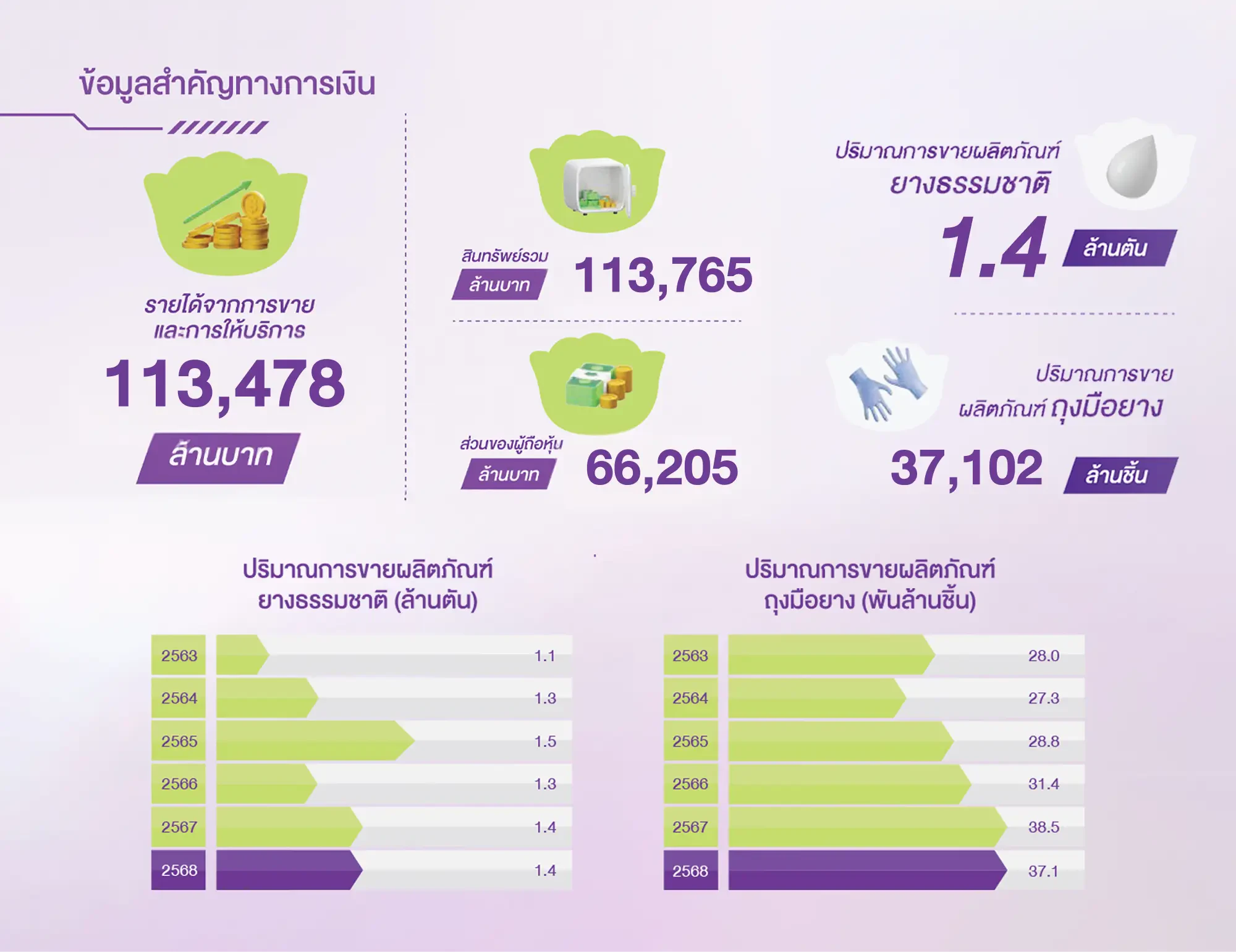 ภาพรวมและผลการดำเนินงานด้านเศรษฐกิจ