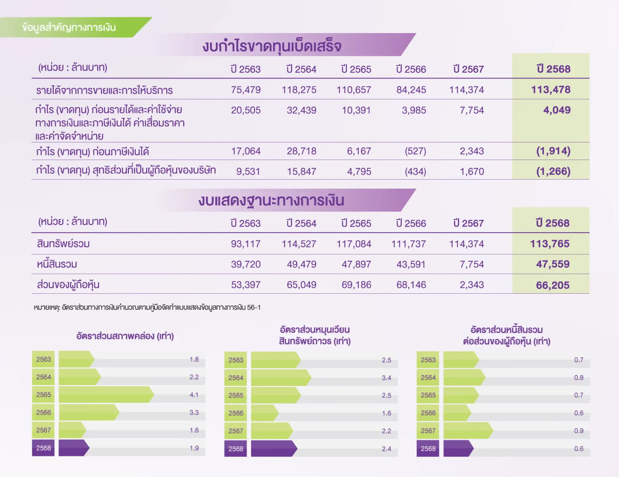 ภาพรวมและผลการดำเนินงานด้านเศรษฐกิจ 2