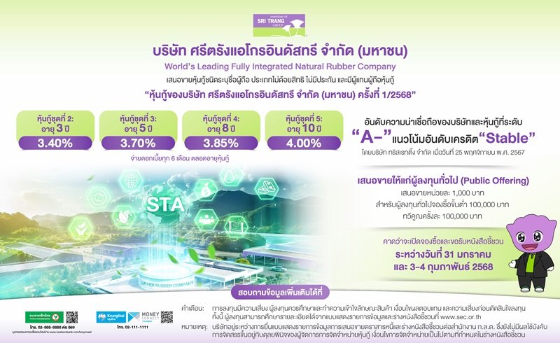 STA กำหนดดอกเบี้ยหุ้นกู้ 4 ชุด อายุ 3 - 10 ปี ระหว่าง 3.40 - 4.00% ต่อปี เสนอขายประชาชนทั่วไป คาดเปิดจองซื้อวันที่ 31 ม.ค. และ 3 - 4 ก.พ. 2568 ชูอันดับความน่าเชื่อถือ “A-/Stable” สะท้อนการเติบโตต่อเนื่องของอุตสาหกรรมยาง 